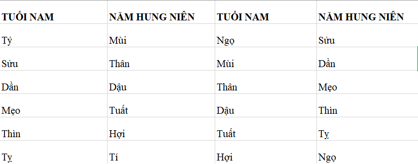Năm hung niên của nam