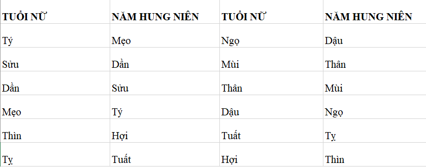 năm hung niên của nữ